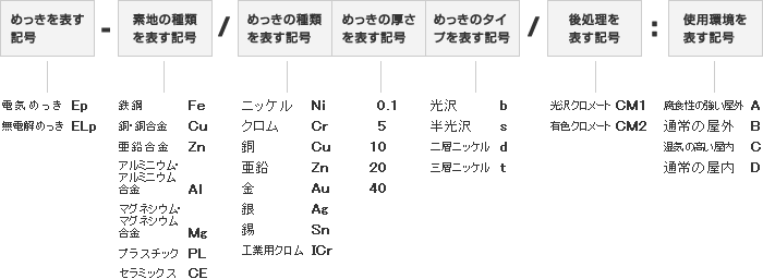 記号